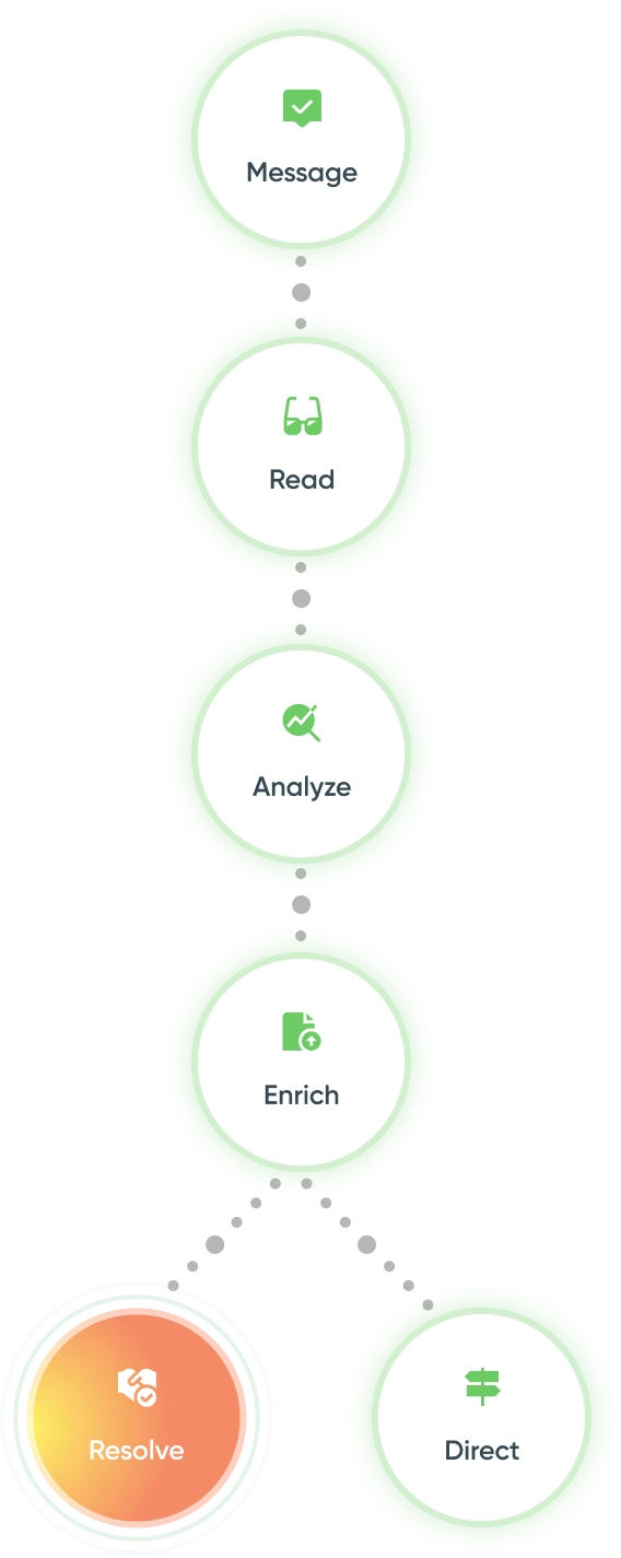 Customer Service Workflow