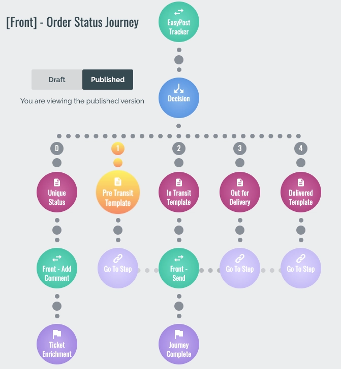 Journey Builder